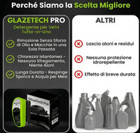 Glazetech Pro™